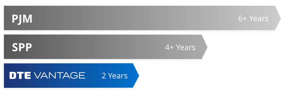 Growing grid interconnection timelines
