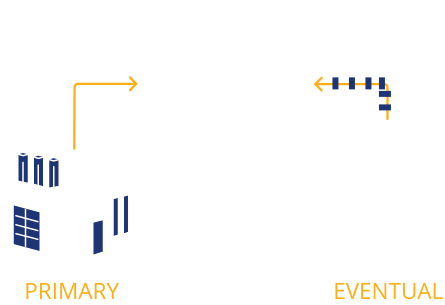 Island / Bridge to Grid