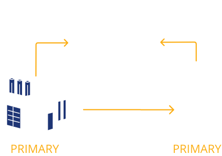 Partially Behind the Meter