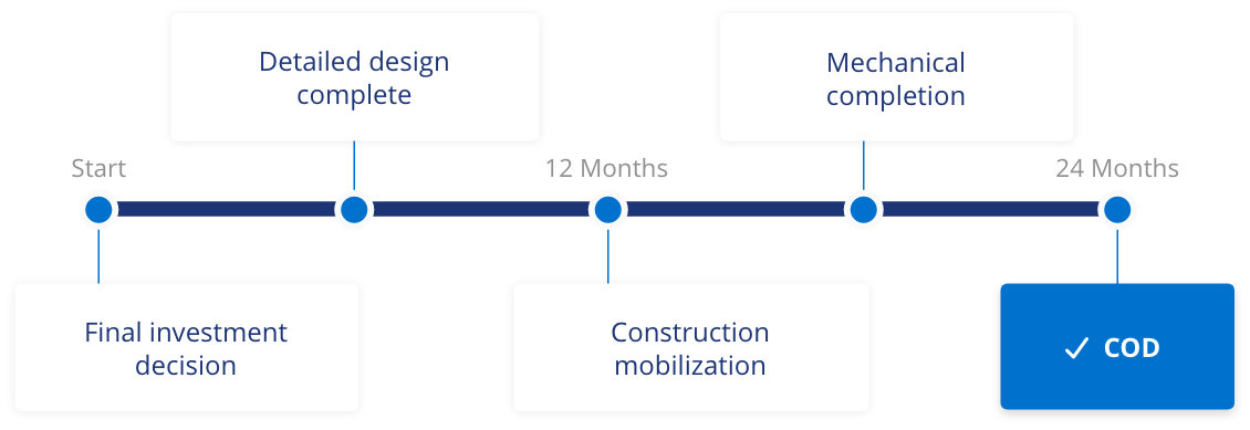 DTE Vantage 2 year timeline